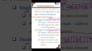 CSE Guru – What is Circularly Linked List? #circularlylinkedlist  #linkedlist #datastructure #shortvideo #short