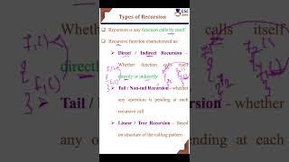 CSE Guru – Types of #recursion #csegurushorts #recursivefunction #shortsvideo #shortvideo #shorts #short