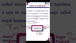 CSE Guru – Compiler #cseguru  #computerscience #compiler_design #compiler #compilerdesign