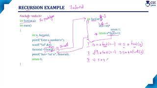 CSE Guru – Recursion| Recursion in C| Factorial example using Recursion | Lec 104 | C Programming Tutorials
