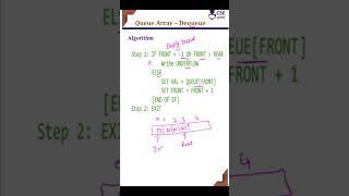 CSE Guru – Queue #array #dequeue #algorithm #csegurushorts #datastructure #shortsvideo #shortvideo #shorts