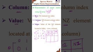 CSE Guru – Triplet form of sparse matrix #sparsematrix #cseguruvideos #datastructures #shorts #shortvideo