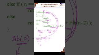 CSE Guru – #fibonacciseries using #recursion #csegurushorts #recursionexample #recursivefunction #shortsvideo