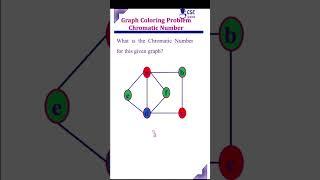 CSE Guru – What is Chromatic Number? #cseguru  #shortsfeed #shorts_video #shortsviral #algorithm #ada #daa